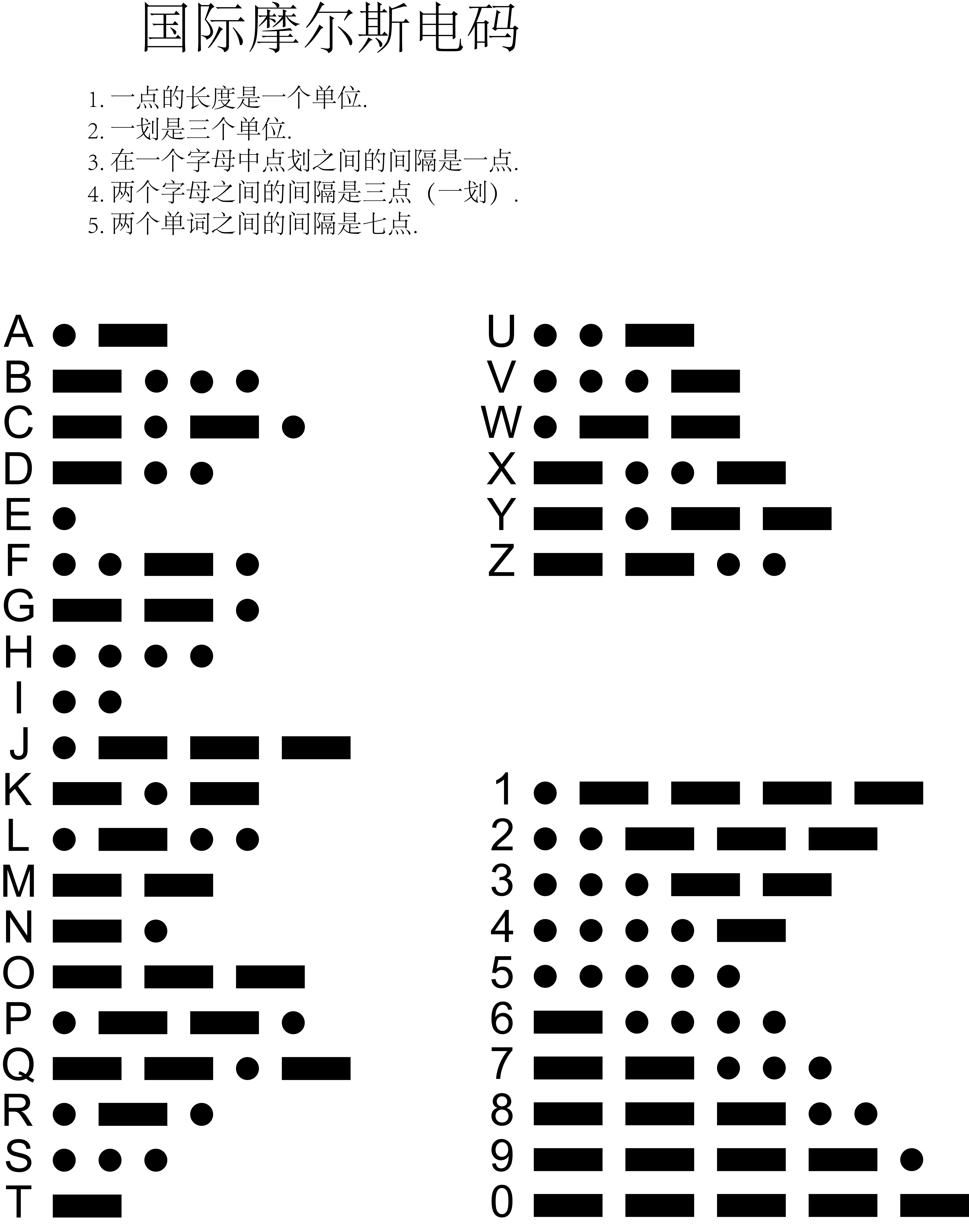 摩斯密码字母对照表图片