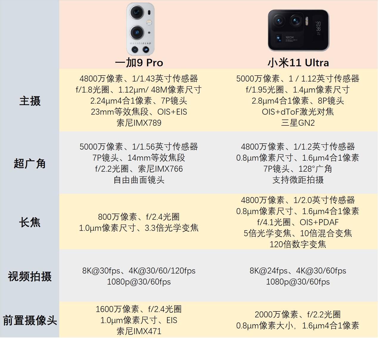一加9pro与小米11ultra相机拍照对比同样强悍色彩决定差异