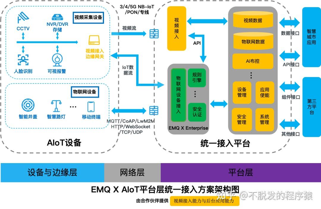 兩化充分融合:工業互聯網平臺關鍵功能點,精彩ppt如下圖所示:【csdn