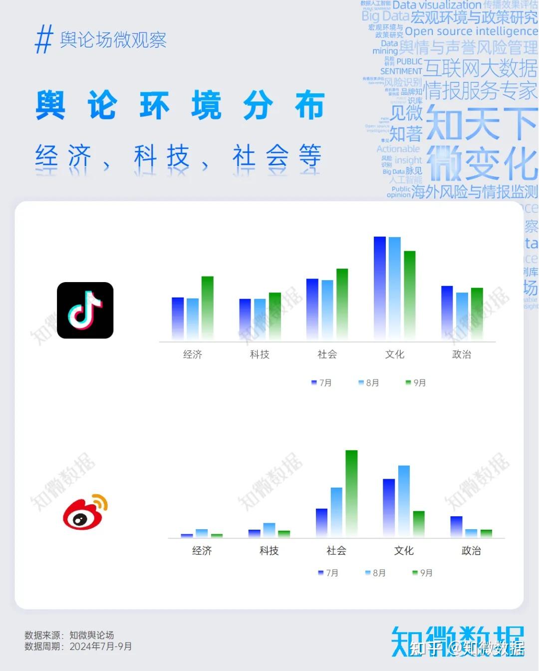 专题研究：舆论场深度洞察报告2024年Q3 | 探舆论场 - 知乎