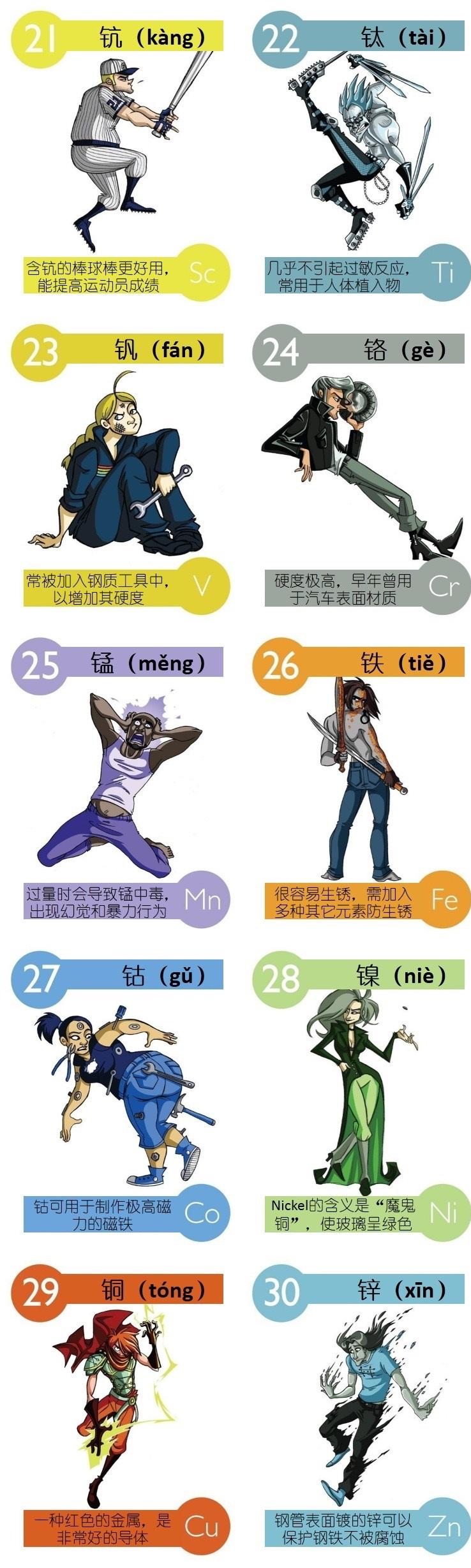 化学元素拟人化