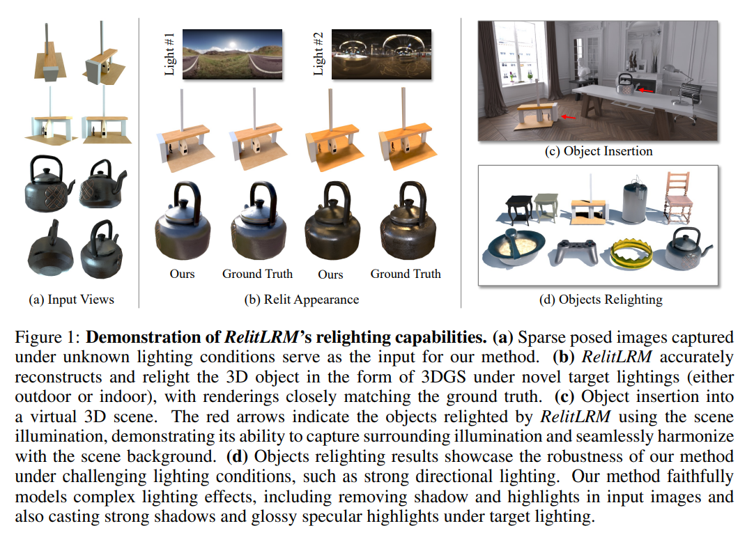 NeRF/3DGS&Beyond10.13(6DGS、SpikingGS、RelitRM、Poison-splat、DifFRelight ...