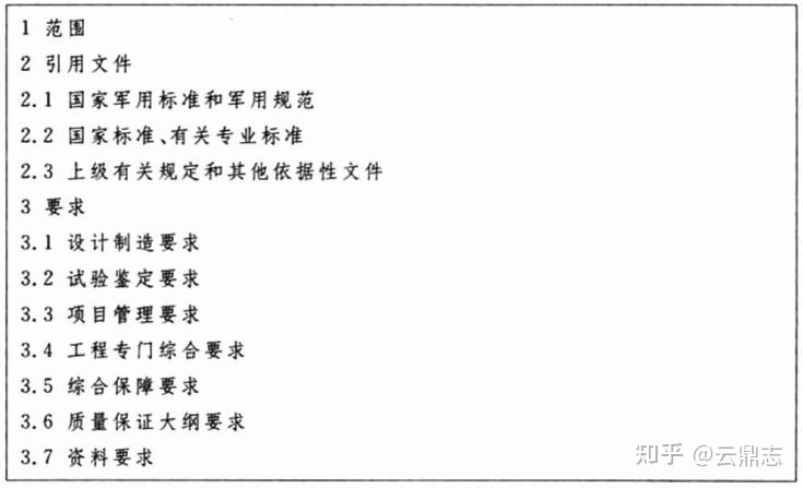 GJB过程文件-工作说明 - 知乎