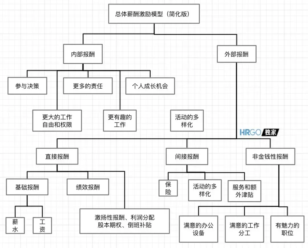 华为薪酬体系大曝光看完就知道工资高低的差别了
