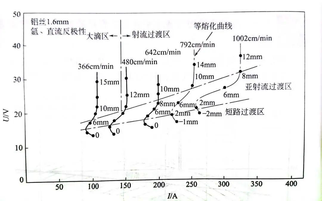 MAG/MIG焊的熔滴过渡形式有哪些?常用的熔滴过渡方式是什么? - 知乎