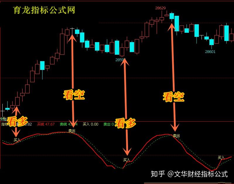 文華財經指標公式文華期貨指標買入賣出期貨軟件黃金白銀恒指股指原油