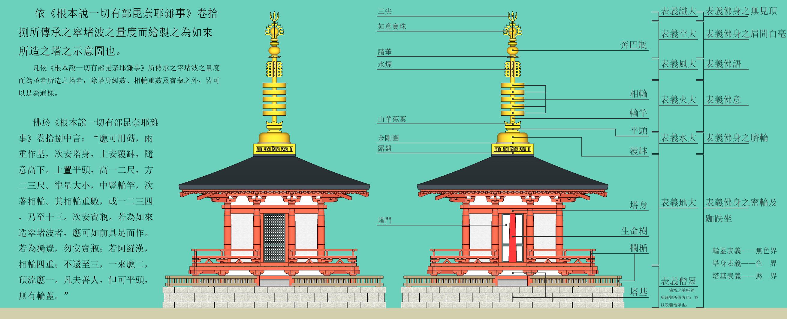 塔和楼有什么区别? - 知乎