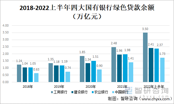 2022年中国大型国有商业银行对比分析：中国银行 vs农业银行 vs工商银行vs建设银行[图]-国有银行和农商行哪个好一点