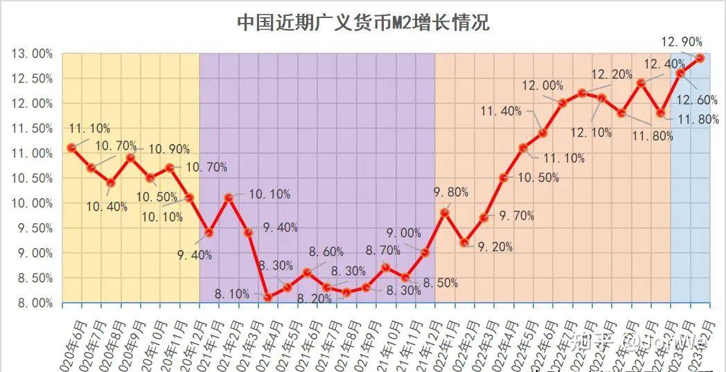 中国m2走势图图片