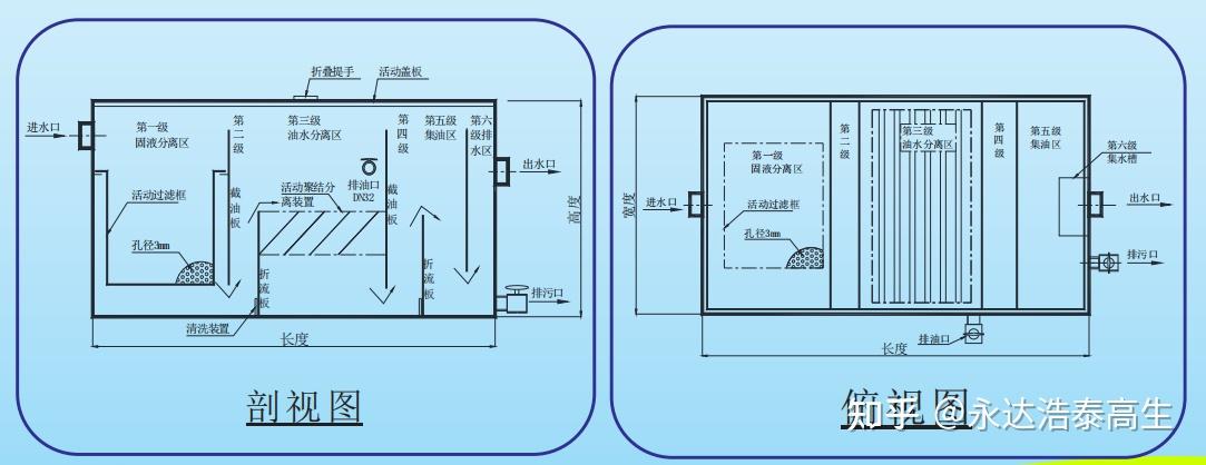 4号隔油池图集图片