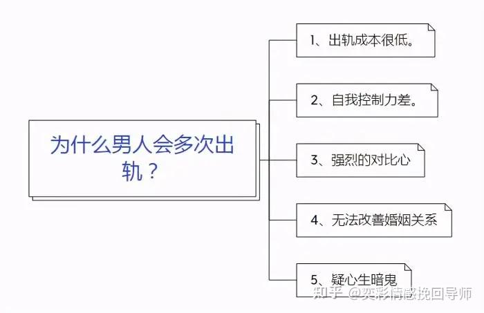 为什么男人会多次出轨