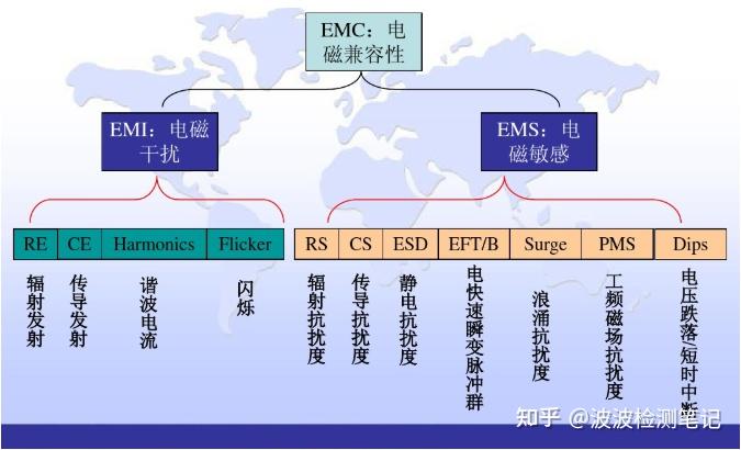哪些产品要做CE-EMC认证 - 知乎