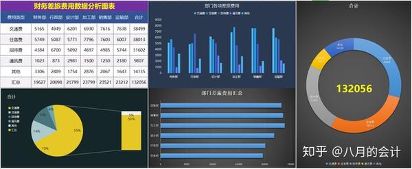 380套excel可視化財務報表自帶公式輸入數據直接套用