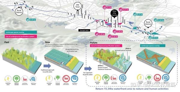 IFLA获奖作品 | 气候适应型绿色基础设施,塑造韧性宜居未来 - 知乎