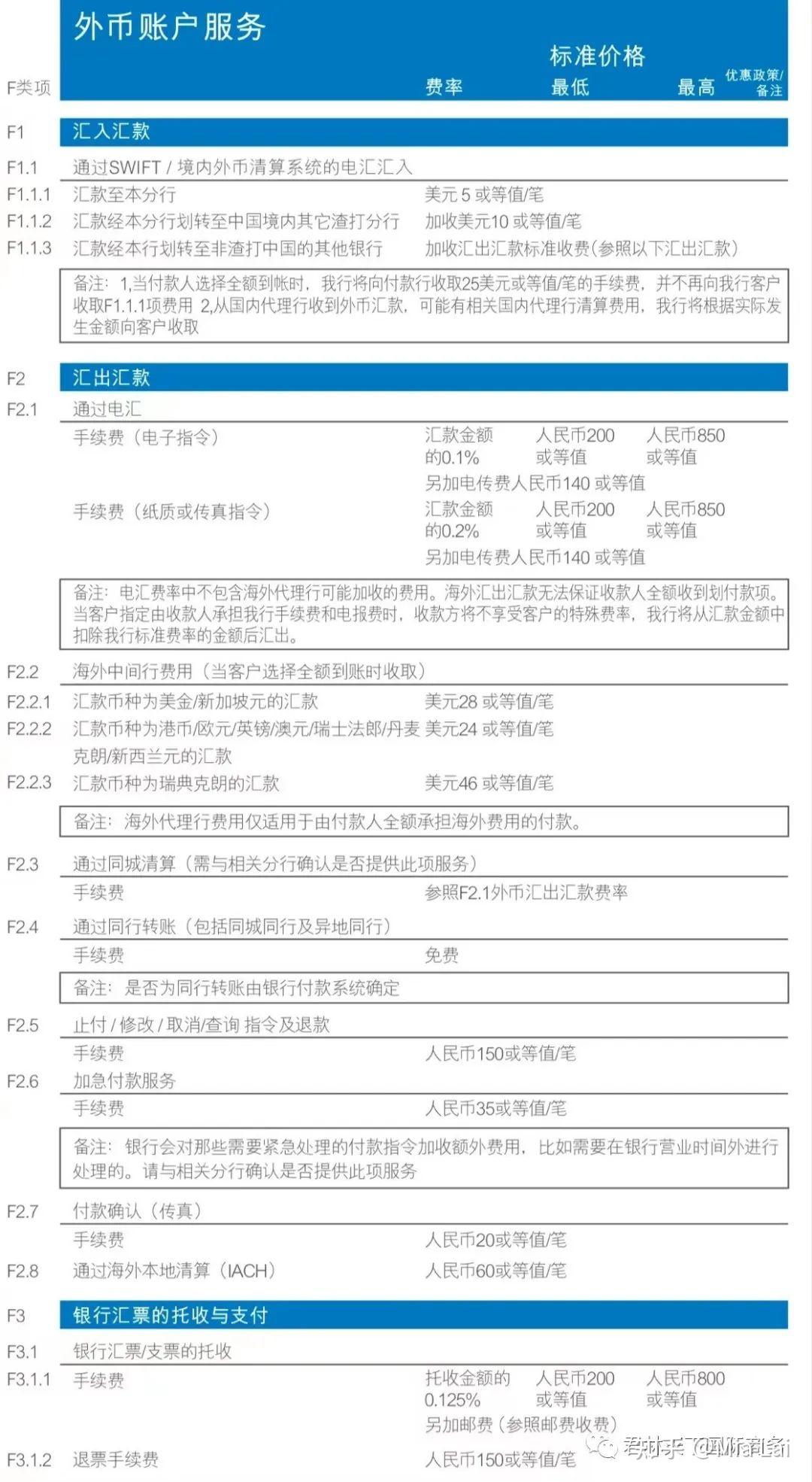 离岸账户|渣打银行Standard Chartered NRA账户- 知乎