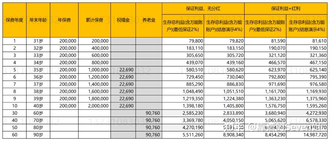 太保鑫福年年(尊享版)年金保险 vs 泰康乐泰年年年金保险,3个维度对比