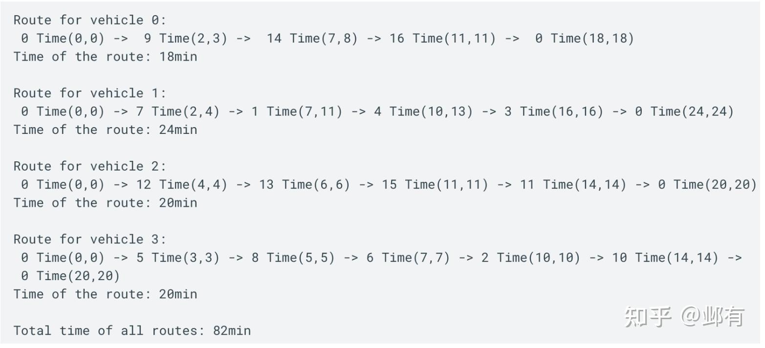 【运筹|翻译】OR-Tools/Routing-带时间窗的车辆路径规划问题(VRPTW) - 知乎