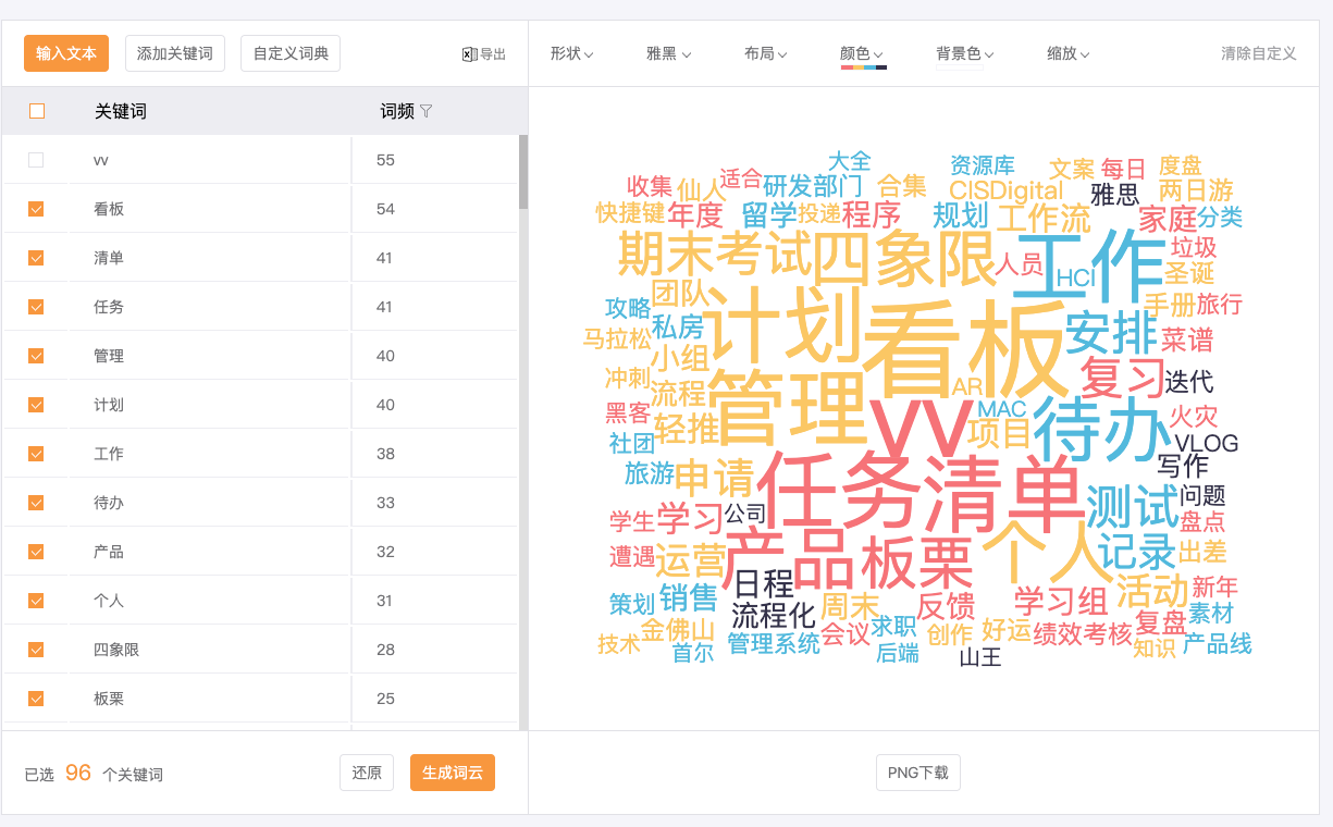 怎样提取总结出微信公众号已发表所有内容的高频关键词? - 知乎