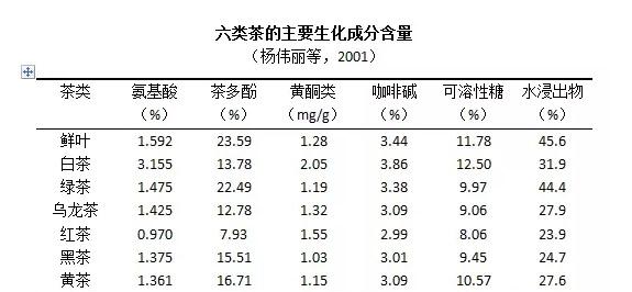 白茶为什么这么甜 一起喝白茶 你的感觉为什么比我还甜 知乎