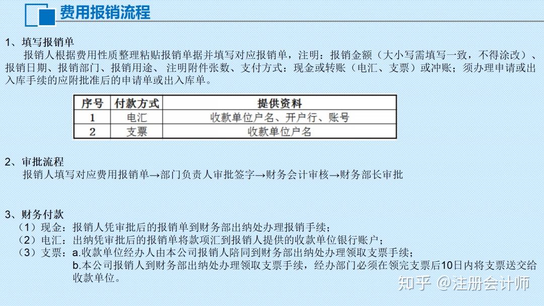 平均每天报销40万的银行董事长，一百多亿的费用报销单，这背后的操作令人吃惊！