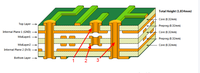 Caf Problem Pcb 【失效分析十二】PCB中的CAF现象分析 - 知乎