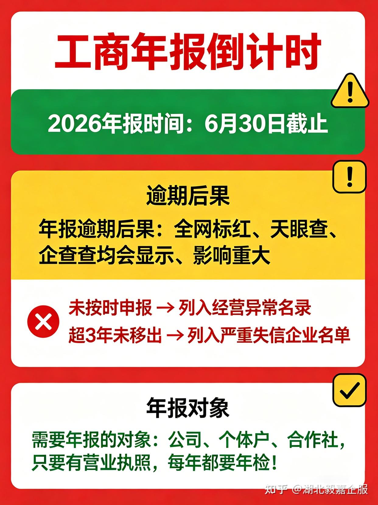 什么是工商年报？ - 知乎