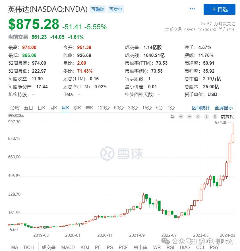 外资大幅唱多 - 知乎