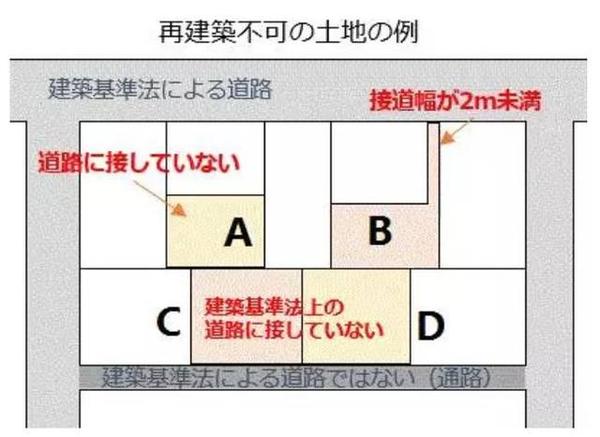 买到 再建筑不可 的日本一户建 就是掉坑里了吗 日本一户建买后悔了 蜂产网