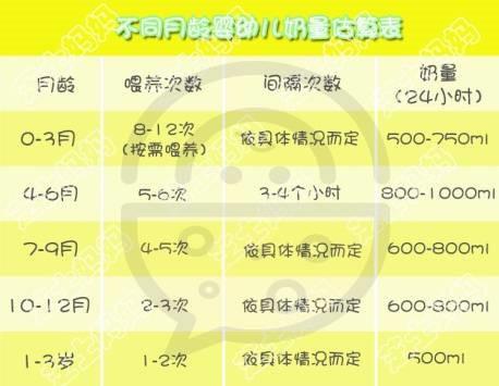 新婴儿吃多少奶粉(婴儿吃多少奶粉是说加完奶粉还是不加奶粉的量)-第2张图片-鲸幼网