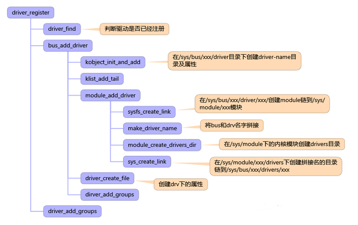 一文解析系统中设备驱动管理sysfs文件系统 - 知乎