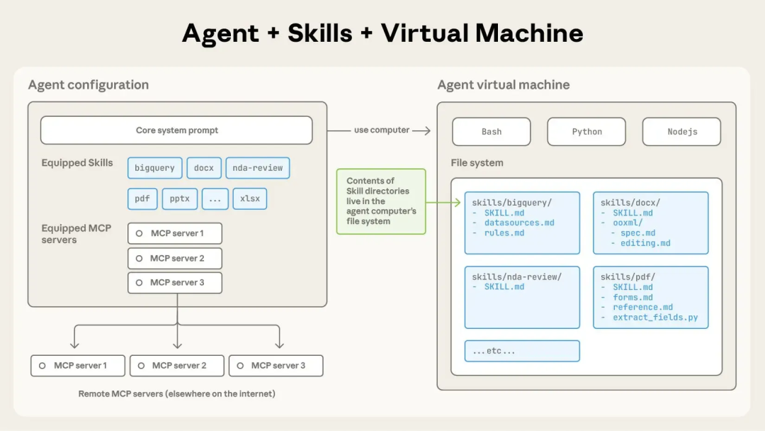 Agent Skills 终极指南：入门、精通、预测 - 知乎