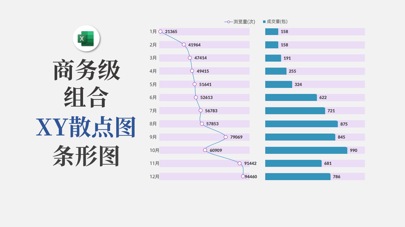 excel商务组合图表xy散点图搭配条形图