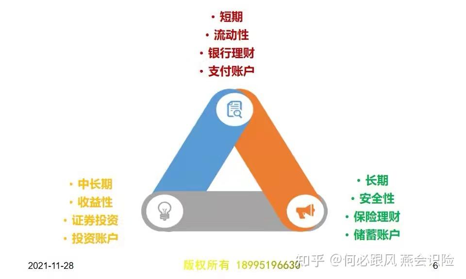 家庭理财的首要目标资金安全