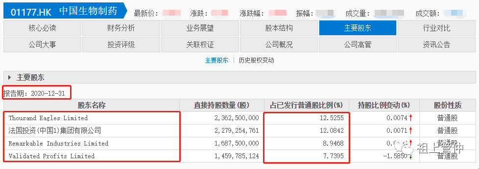 深挖:科兴生物股权结构分析透视科兴疫苗背后受益人(202106)