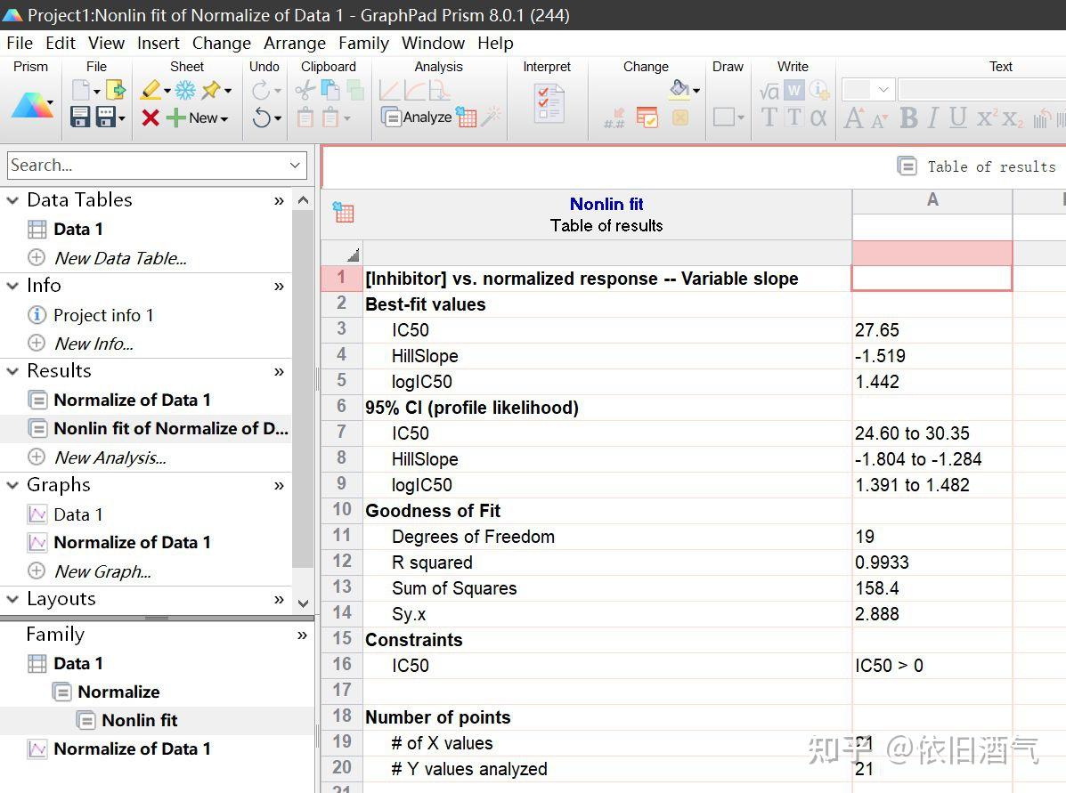 （三）四氮唑(MTT)比色实验之用GraphPad prism 8计算IC50值 知乎