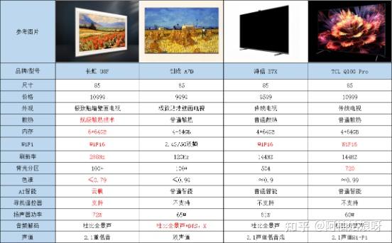 2024年618热门壁画电视选购指南|长虹u8f,创维a7d,海信e7k,tcl的q10g