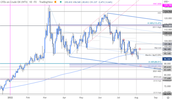 WTI国际油价走势预测:一夜之间突破主要支撑区域，如何布局破位行情？