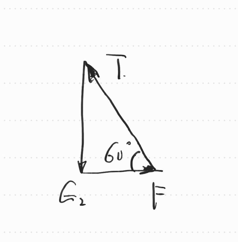 fxfcosθ那f在一直增大cosθ在减小水平方向f等于fx那d怎么判断