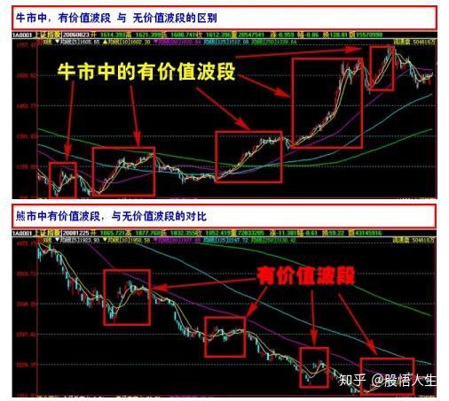 緊跟主力動向,安全準確做波段