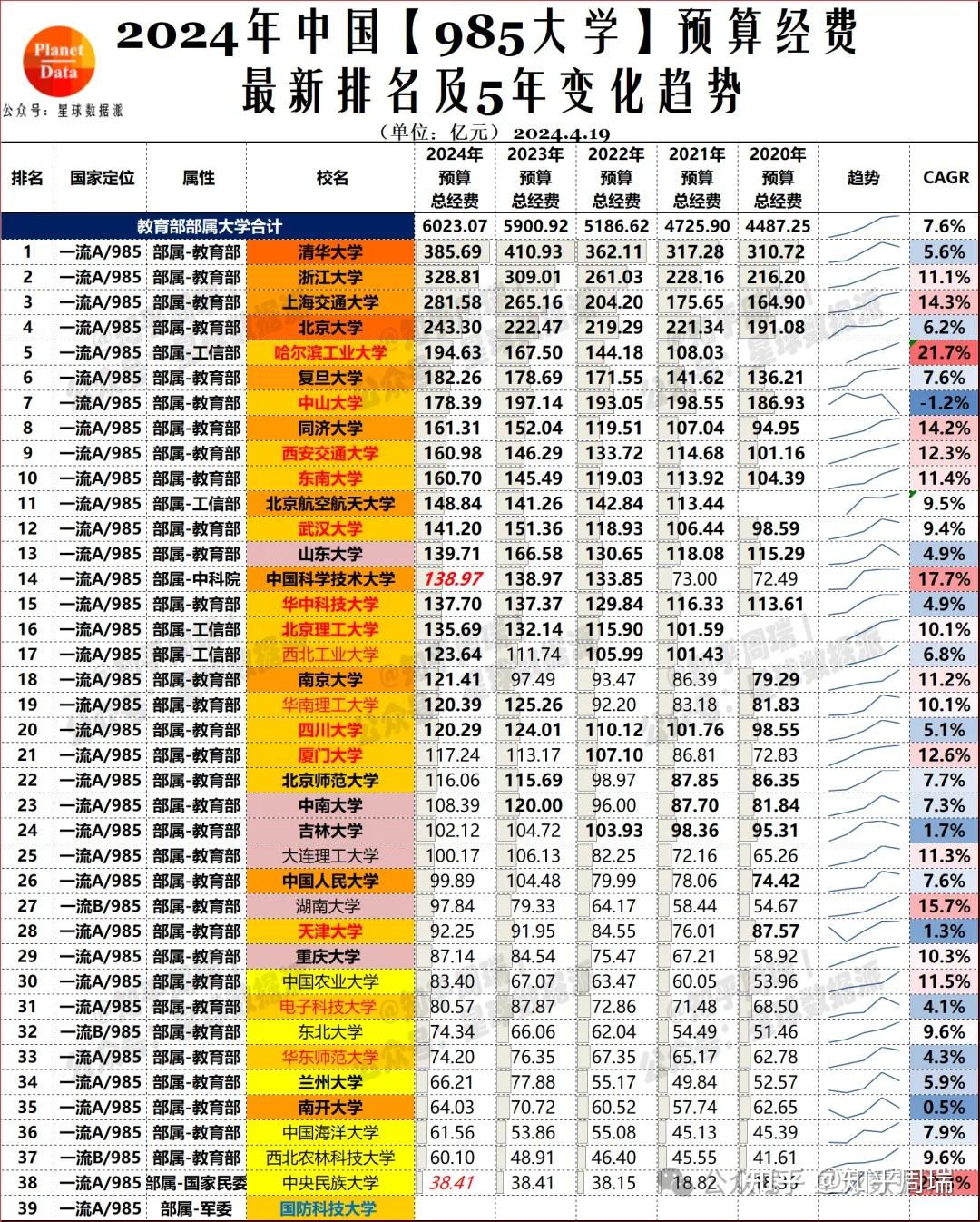 2023年电子科技大学成都学院录取分数线(2023-2024各专业最低录取分数线)_电子科技大学成都学院录取结果_电子科技大学成都学院录取查询