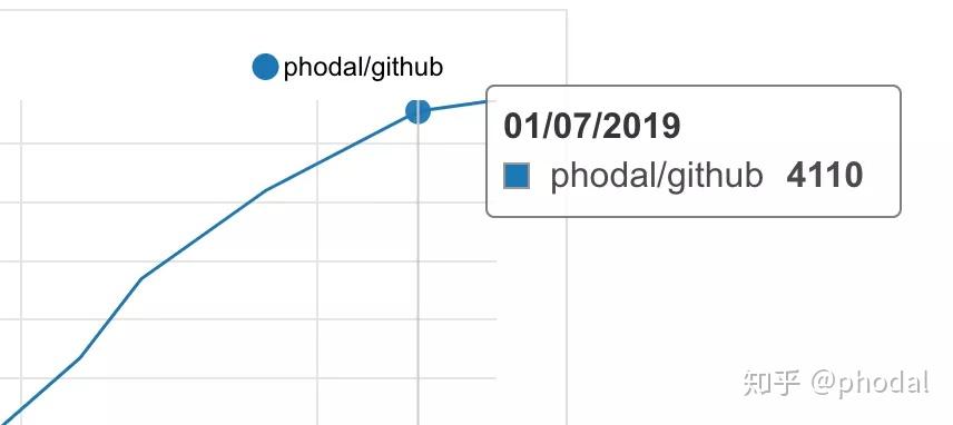 GitHub 获 star 指南 - 知乎