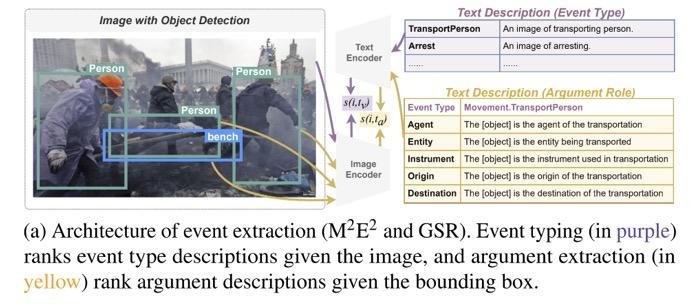 多模态事件结构理解的全新baseline CLIP-Event模型 - 知乎