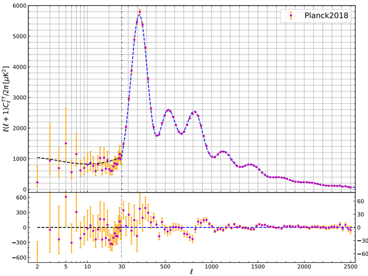  planck cmb tt 