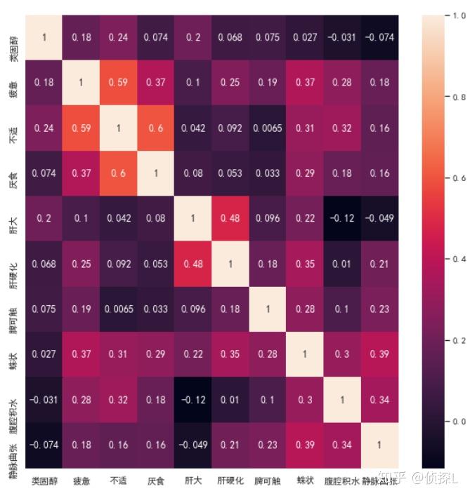 如何在python中绘制热地图（实例） - 知乎