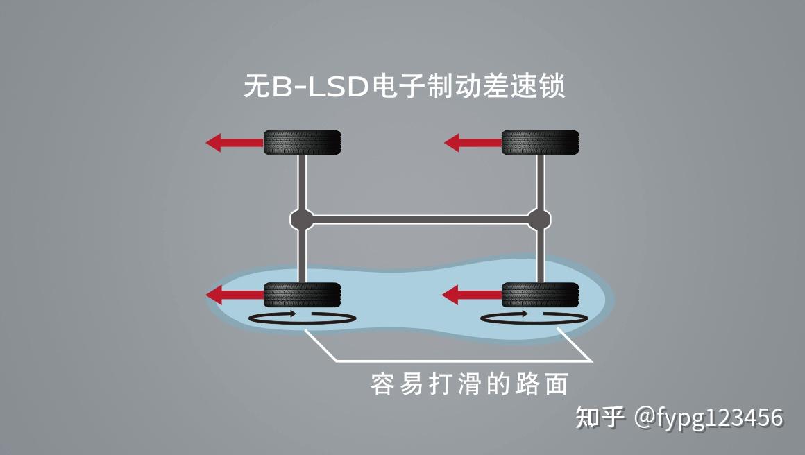 b-lsd电子制动差速锁