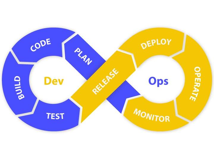 Devops 安全 高效的安全,对企业践行DevSecOps的5条建议 - 知乎