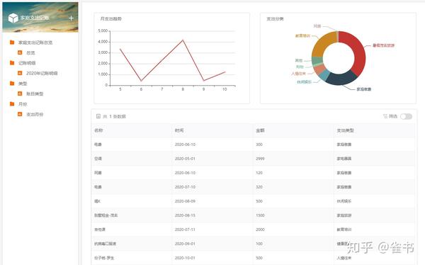 家里的钱都花哪儿了 做份支出记账表看看 知乎