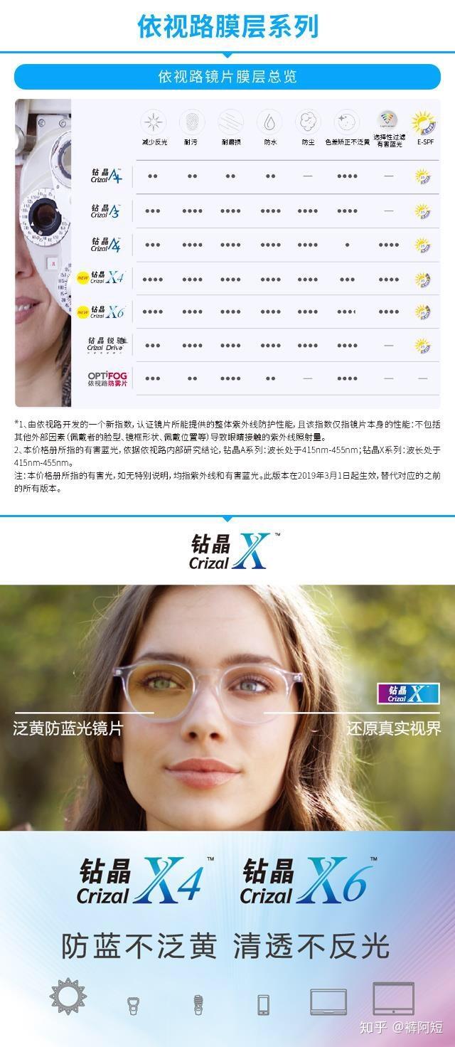 解析依視路鑽晶x系列x4和x6