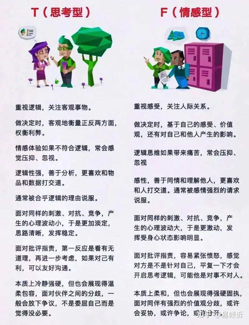 MBTI测试:T人与F人的区别 - 知乎