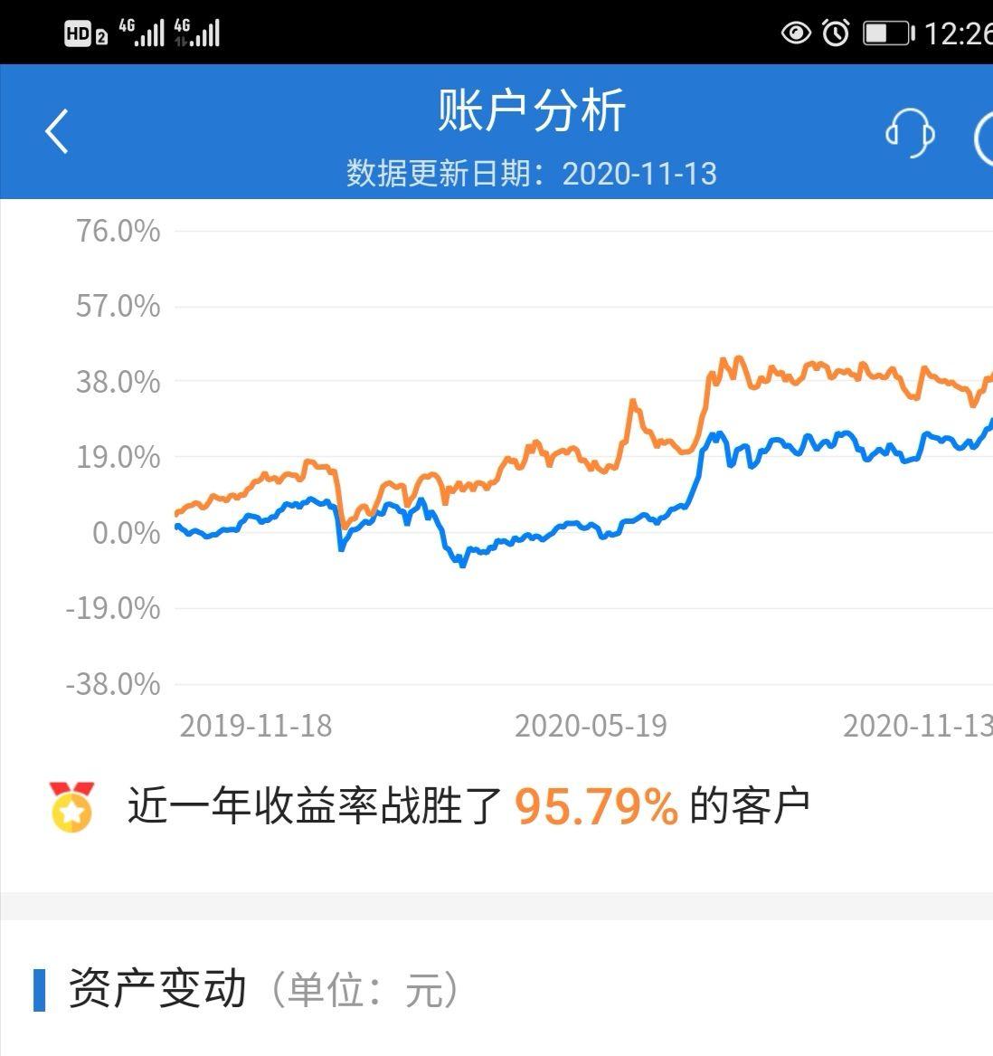 2020年股票投资收益率
